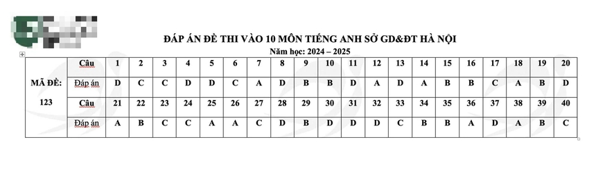 Đáp án đầy đủ đề thi tiếng Anh vào 10 Hà Nội năm 2024 - Ảnh 27.