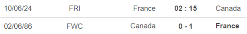 Lịch sử đối đầu Pháp vs Canada Lịch sử đối đầu Pháp vs Canada