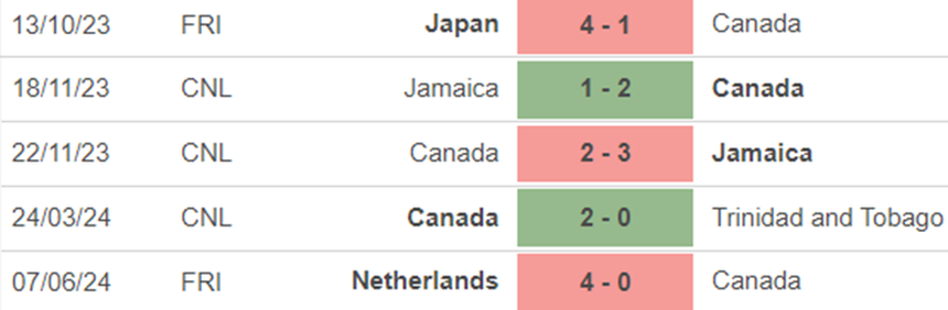 Phong độ Canada Phong độ Canada