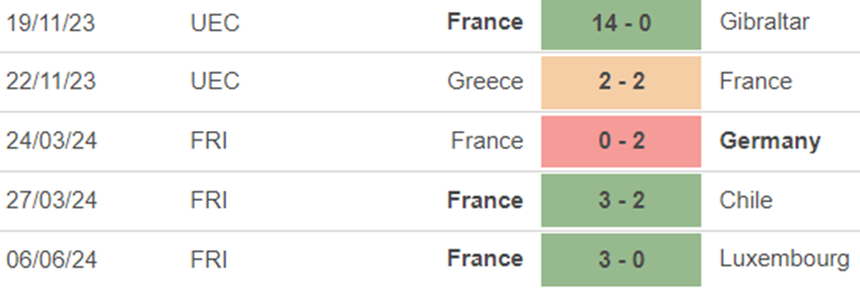 Phong độ Pháp Phong độ Pháp
