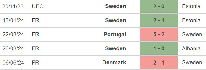 Nhận định Thụy Điển vs Serbia (23h00 hôm nay, 8/6), giao hữu trước EURO 2024 - Ảnh 4.