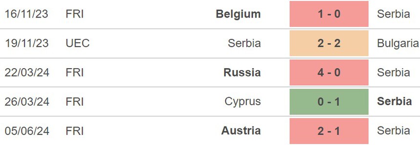 Nhận định Thụy Điển vs Serbia (23h00 hôm nay, 8/6), giao hữu trước EURO 2024 - Ảnh 5.