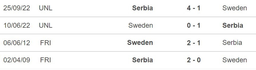 Nhận định Thụy Điển vs Serbia (23h00 hôm nay, 8/6), giao hữu trước EURO 2024 - Ảnh 3.