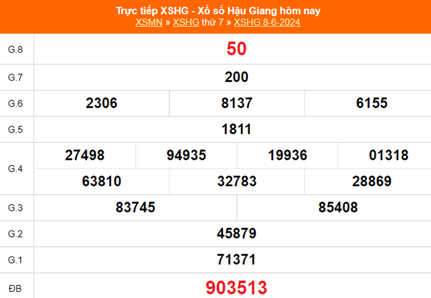 XSHG 15/6, kết quả xổ số Hậu Giang ngày 15/6/2024, trực tiếp xổ số hôm nay - Ảnh 1.