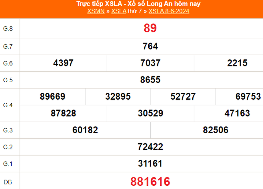 XSLA 8/6, kết quả xổ số Long An ngày 8/6/2024, trực tiếp xổ số hôm nay - Ảnh 1.