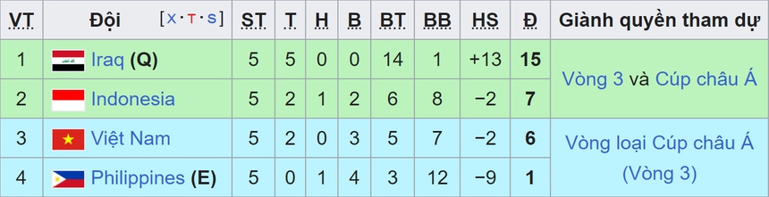 Trọng tài bắt chính trận Việt Nam vs Iraq
