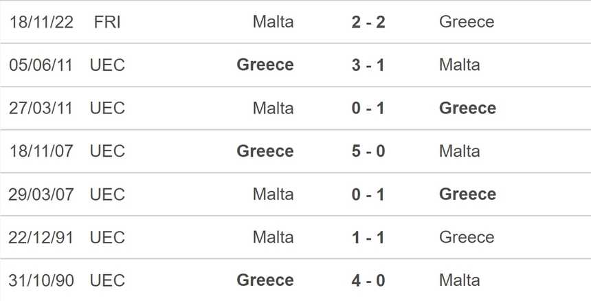 Nhận định bóng đá Malta vs Hy Lạp (23h00, 11/6), giao hữu quốc tế - Ảnh 5. Nhận định bóng đá Malta vs Hy Lạp (23h00, 11/6), giao hữu quốc tế - Ảnh 5.