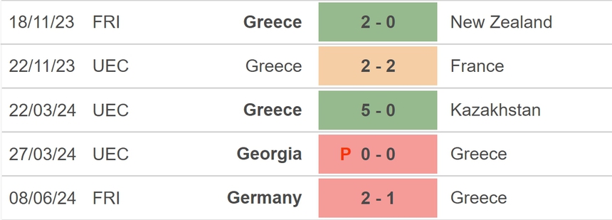 Nhận định bóng đá Malta vs Hy Lạp (23h00, 11/6), giao hữu quốc tế - Ảnh 4. Nhận định bóng đá Malta vs Hy Lạp (23h00, 11/6), giao hữu quốc tế - Ảnh 4.