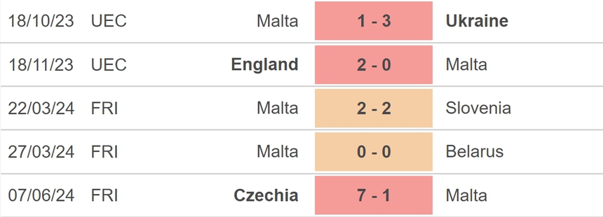 Nhận định bóng đá Malta vs Hy Lạp (23h00, 11/6), giao hữu quốc tế - Ảnh 3. Nhận định bóng đá Malta vs Hy Lạp (23h00, 11/6), giao hữu quốc tế - Ảnh 3.