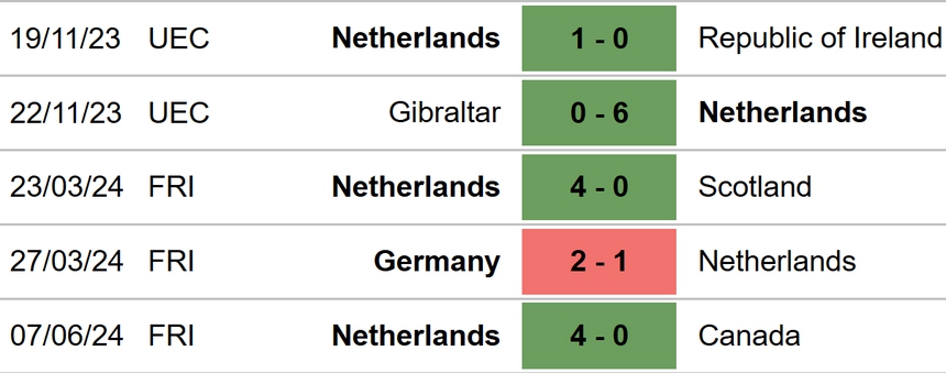 Nhận định Hà Lan vs Iceland