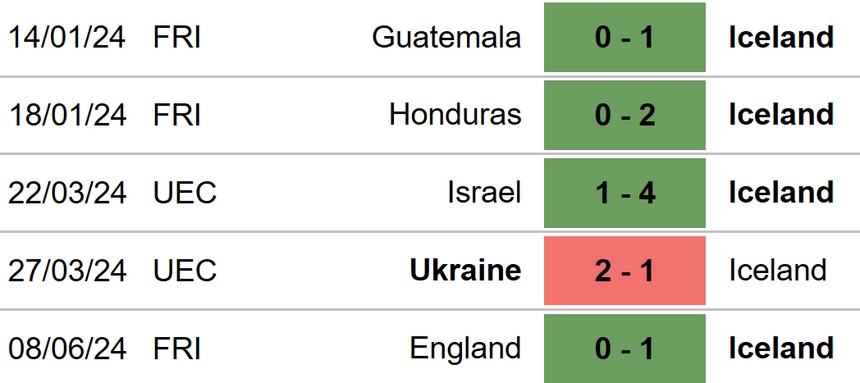 Nhận định Hà Lan vs Iceland