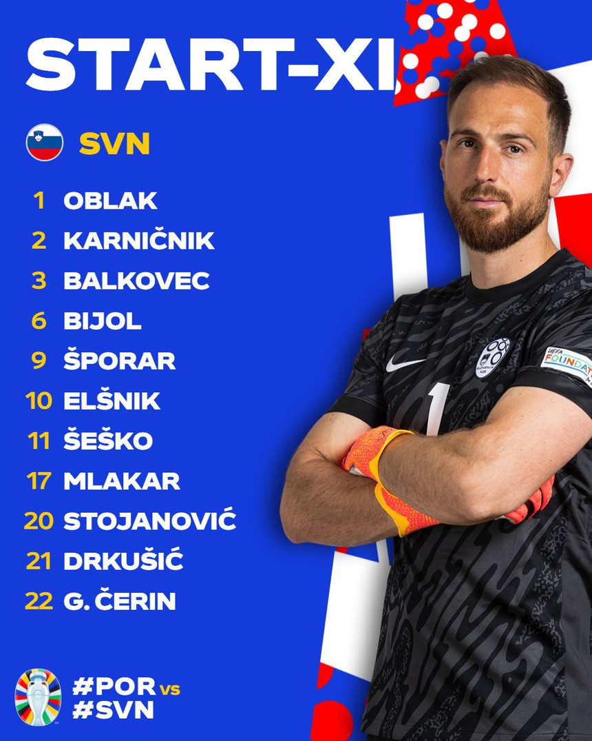 TRỰC TIẾP bóng đá Bồ Đào Nha vs Slovenia: Ronaldo thử tài Oblak - Ảnh 4.