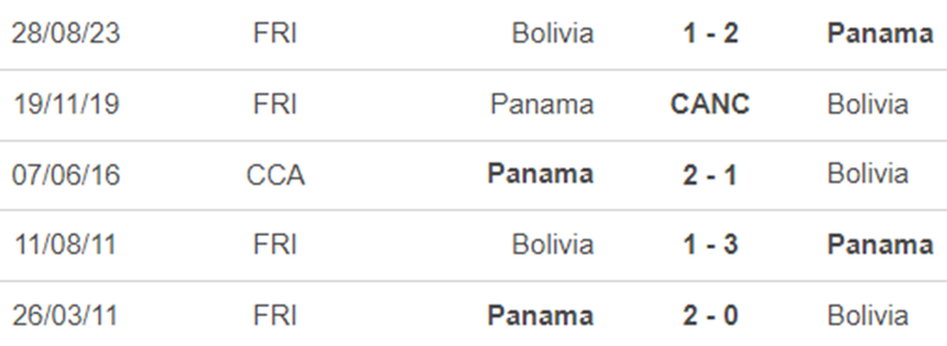 Lịch sử đối đầu Bolivia vs Panama Lịch sử đối đầu Bolivia vs Panama