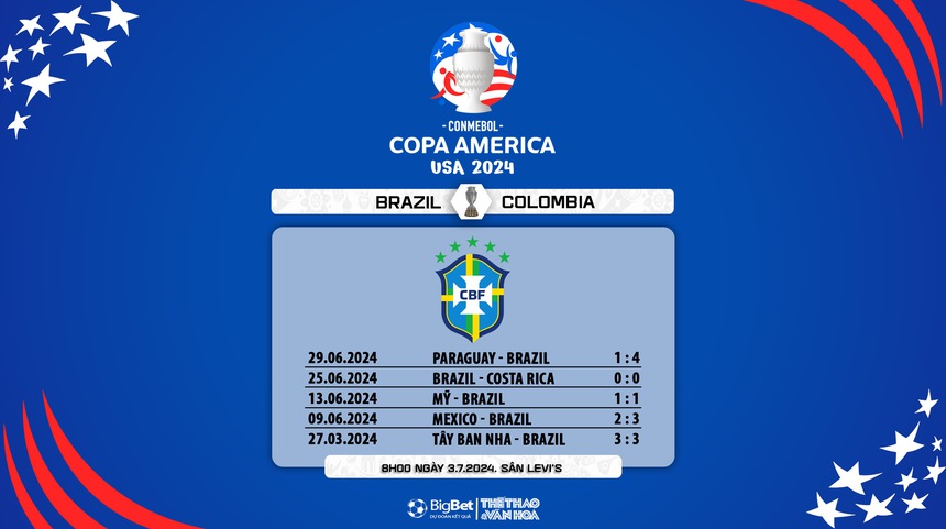 Nhận định bóng đá Brazil vs Colombia (09h00, 3/7), vòng bảng Copa America - Ảnh 5.