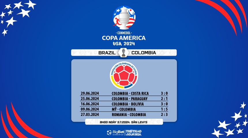 Nhận định bóng đá Brazil vs Colombia (09h00, 3/7), vòng bảng Copa America - Ảnh 6.