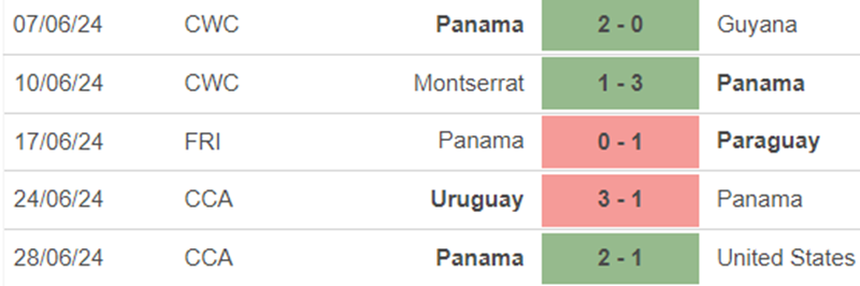 Phong độ Panama Phong độ Panama