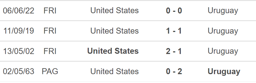 Nhận định bóng đá Mỹ vs Uruguay (8h00, 2/7), vòng bảng Copa America - Ảnh 3.