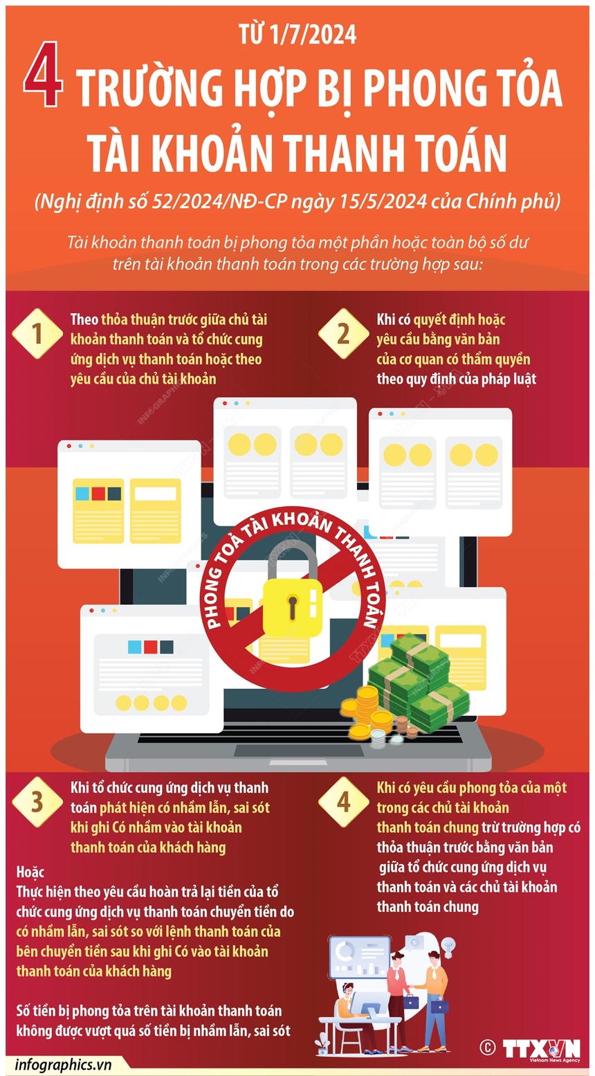 4 trường hợp bị phong tỏa tài khoản thanh toán từ 1/7/2024 - Ảnh 1.