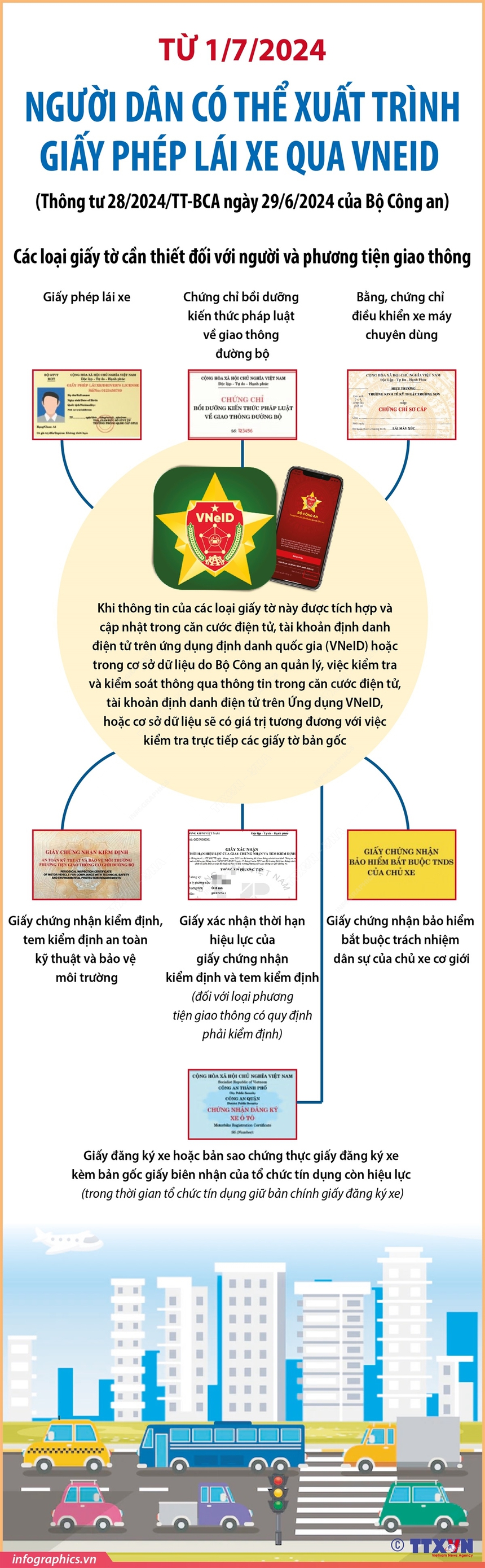 Từ 1/7/2024: Người dân có thể xuất trình giấy phép lái xe qua VNeID - Ảnh 1. Từ 1/7/2024: Người dân có thể xuất trình giấy phép lái xe qua VNeID - Ảnh 1.