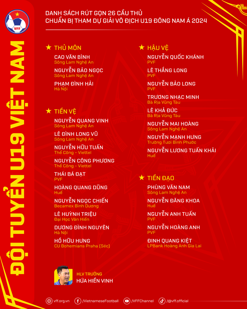 U19 Việt Nam loại 8 cầu thủ trước giải Đông Nam Á, nhưng đội hình vẫn rất đáng được kỳ vọng - Ảnh 1. U19 Việt Nam loại 8 cầu thủ trước giải Đông Nam Á, nhưng đội hình vẫn rất đáng được kỳ vọng - Ảnh 1.