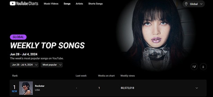 Lisa Blackpink vượt Eminem trên YouTube - Ảnh 5.