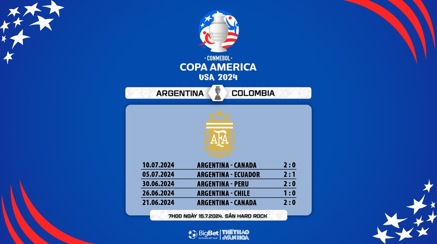 Nhận định bóng đá Argentina vs Colombia (07h00, 15/7), chung kết Copa America - Ảnh 6. Nhận định bóng đá Argentina vs Colombia (07h00, 15/7), chung kết Copa America - Ảnh 6.