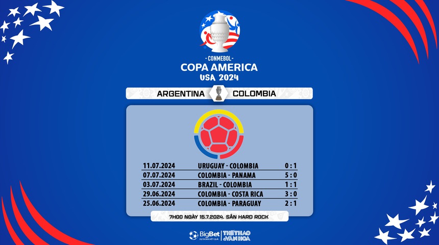 Nhận định bóng đá Argentina vs Colombia (07h00, 15/7), chung kết Copa America - Ảnh 7. Nhận định bóng đá Argentina vs Colombia (07h00, 15/7), chung kết Copa America - Ảnh 7.
