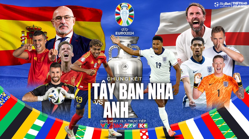Nhận định Tây Ban Nha vs Anh (2h00, 15/7), chung kết EURO 2024 - Ảnh 2. Nhận định Tây Ban Nha vs Anh (2h00, 15/7), chung kết EURO 2024 - Ảnh 2.