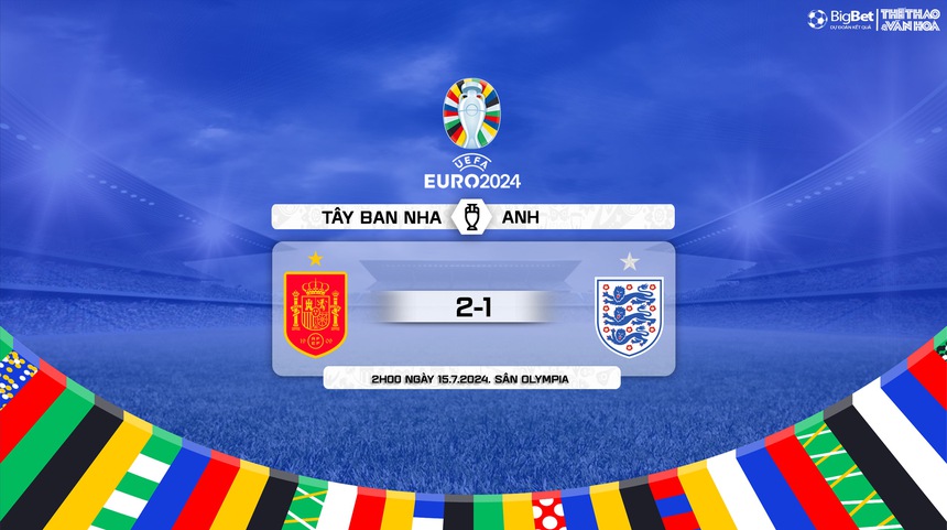 Nhận định Tây Ban Nha vs Anh (2h00, 15/7), chung kết EURO 2024 - Ảnh 13. Nhận định Tây Ban Nha vs Anh (2h00, 15/7), chung kết EURO 2024 - Ảnh 13.