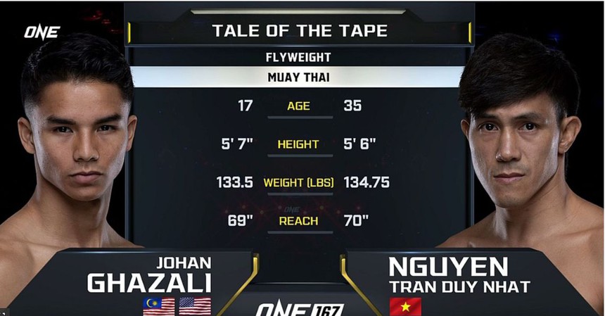 Nguyễn Trần Duy Nhất dự đoán về tương lai của ‘thần đồng’ Muay Thái sau chiến thắng vang dội ở Thái Lan - Ảnh 1. Nguyễn Trần Duy Nhất dự đoán về tương lai của ‘thần đồng’ Muay Thái sau chiến thắng vang dội ở Thái Lan - Ảnh 1.