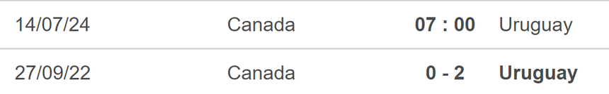 Nhận định bóng đá Canada vs Uruguay (07h00, 14/7), tranh hạng 3 Copa America 2024 - Ảnh 1.