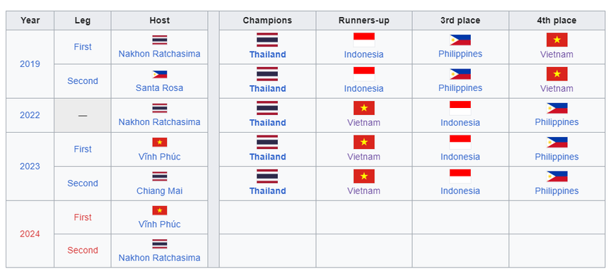 Xác định thời điểm ĐT bóng chuyền nữ Việt Nam gặp Thái Lan sau giải thế giới, Trần Thị Thanh Thúy không góp mặt - Ảnh 2.