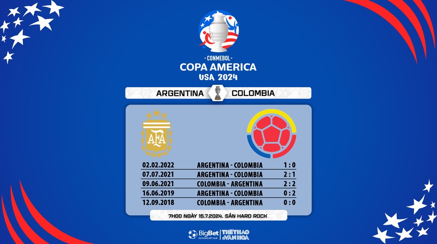 Dự đoán tỉ số Argentina vs Colombia: Chiến thắng tối thiểu cho Messi và đồng đội - Ảnh 3.