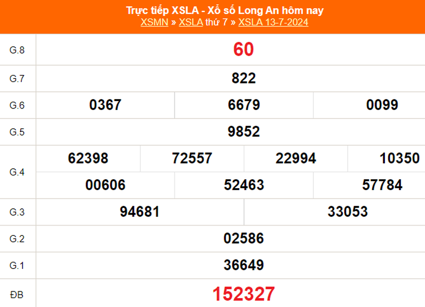 XSLA 10/8 - Kết quả xổ số Long An hôm nay ngày 10/8/2024 - Trực tiếp xổ số hôm nay - Ảnh 5. XSLA 10/8 - Kết quả xổ số Long An hôm nay ngày 10/8/2024 - Trực tiếp xổ số hôm nay - Ảnh 5.