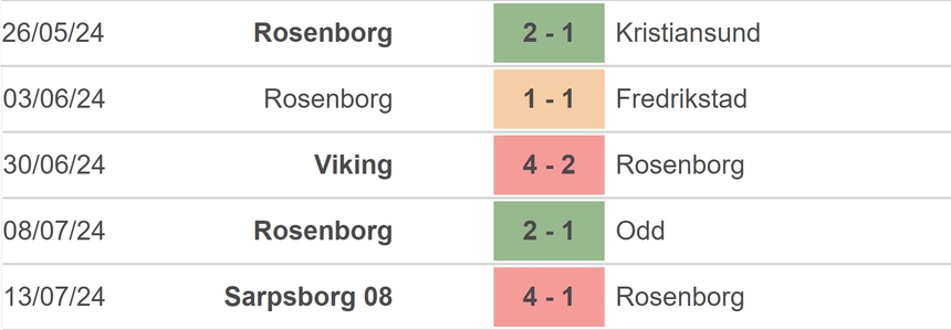 Nhận định bóng đá Rosenborg vs MU (23h00, 15/7), giao hữu mùa hè 2024 - Ảnh 2.