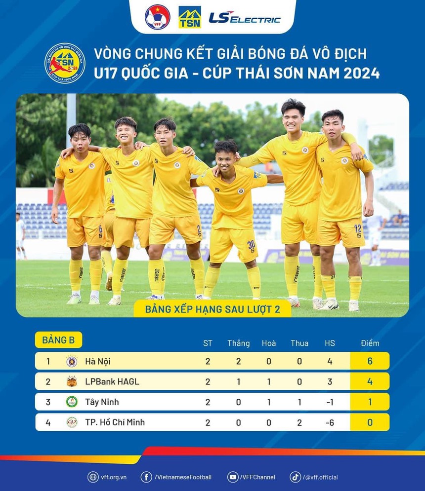 Đàn em Văn Quyết, Tuấn Hải phô trương sức mạnh ở giải U17 Quốc gia - Ảnh 3.