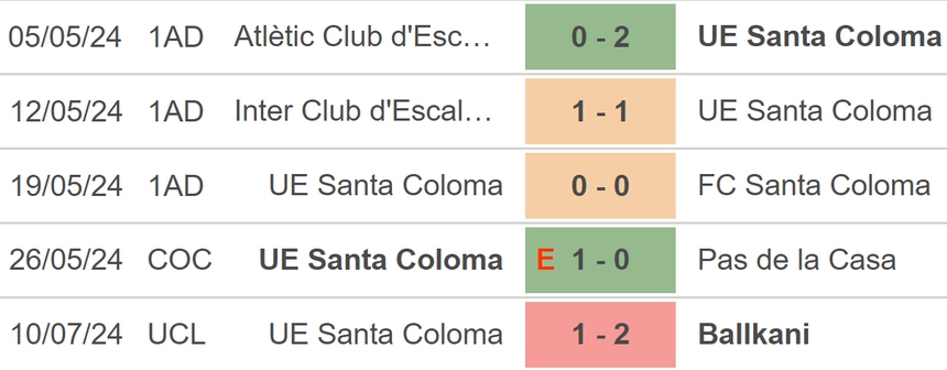 Nhận định bóng đá Ballkani vs Santa Coloma (21h30, 16/7), Cúp C1 châu Âu vòng sơ loại - Ảnh 4.