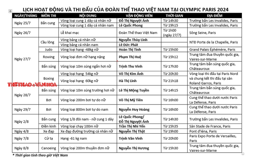 Lịch thi đấu đoàn thể thao Việt Nam tại Olympic 2024 (CHÍNH THỨC) - Ảnh 1.