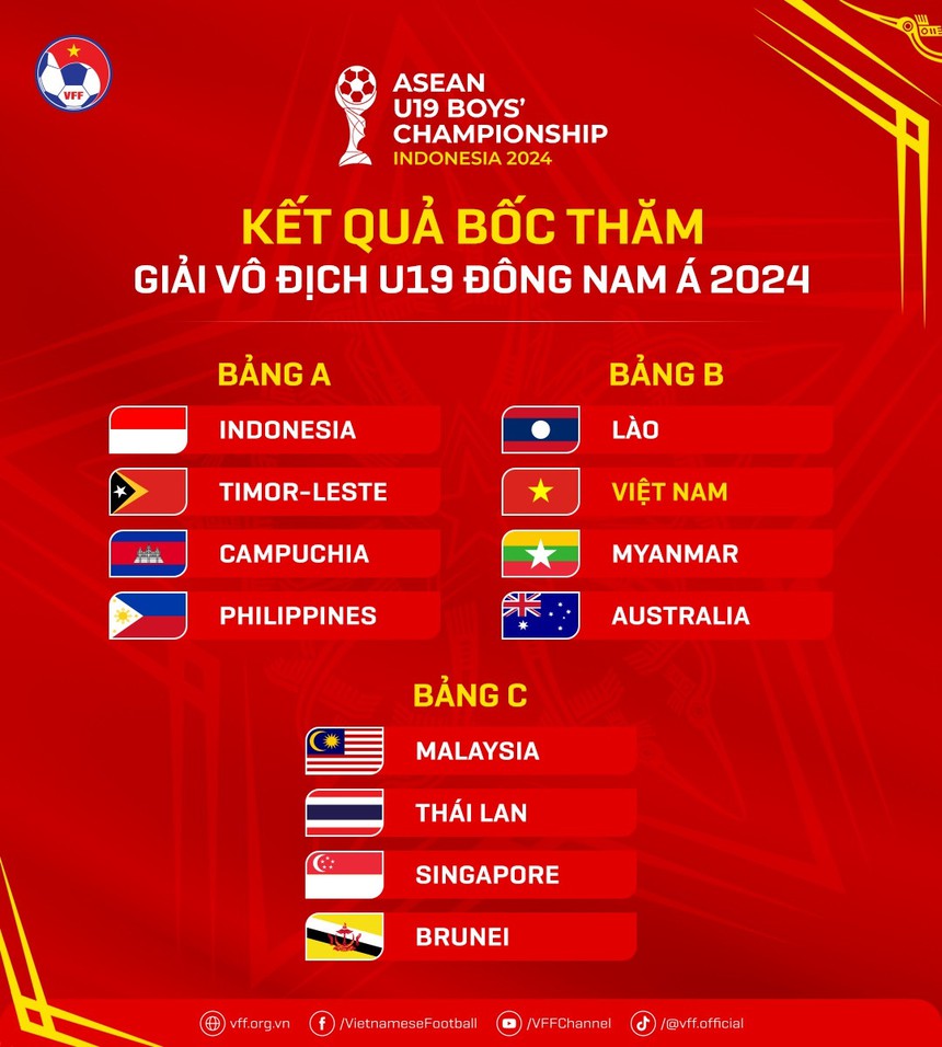 Lịch thi đấu bóng đá hôm nay 17/7: U19 Indonesia xuất quân - Ảnh 1. Lịch thi đấu bóng đá hôm nay