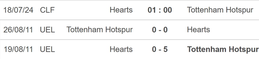 Nhận định bóng đá Hearts vs Tottenham (01h00, 18/7), giao hữu mùa hè 2024 - Ảnh 2. Nhận định bóng đá Hearts vs Tottenham (01h00, 18/7), giao hữu mùa hè 2024 - Ảnh 2.
