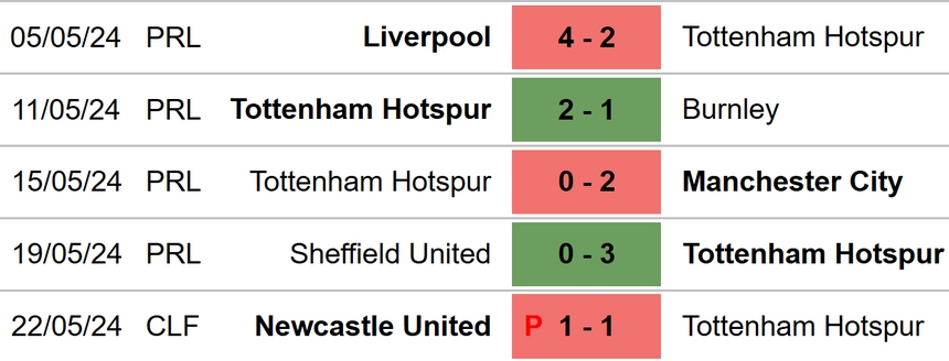 Nhận định bóng đá Hearts vs Tottenham (01h00, 18/7), giao hữu mùa hè 2024 - Ảnh 4. Nhận định bóng đá Hearts vs Tottenham (01h00, 18/7), giao hữu mùa hè 2024 - Ảnh 4.