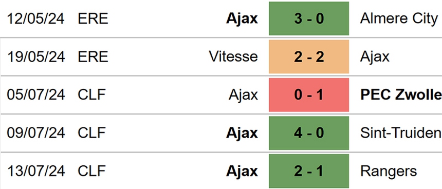 Nhận định bóng đá Ajax vs Olympiakos (20h00 hôm nay), giao hữu mùa hè - Ảnh 2. Ajax vs Olympiakos