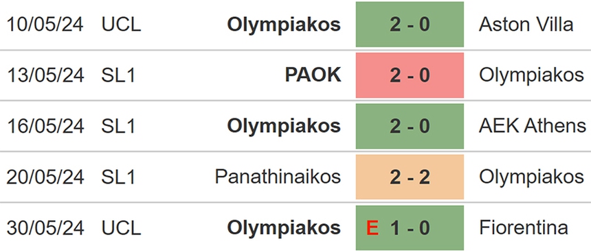 Nhận định bóng đá Ajax vs Olympiakos (20h00 hôm nay), giao hữu mùa hè - Ảnh 3. Ajax vs Olympiakos