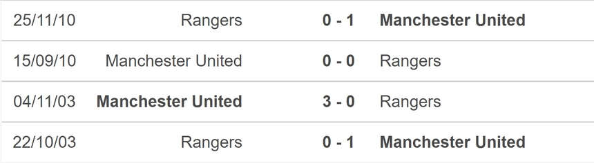 Nhận định bóng đá Rangers vs MU (22h00, 20/07), giao hữu CLB - Ảnh 4.