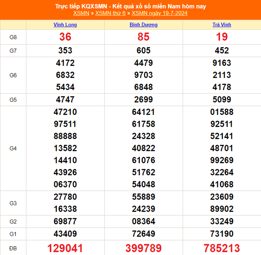 XSMN 21/7, kết quả xổ số miền Nam hôm nay ngày 21/7/2024, trực tiếp xổ số hôm nay - Ảnh 1.
