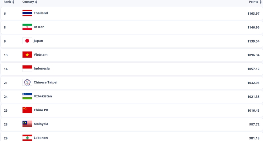 Đội tuyển Việt Nam dự giải đấu chất lượng tại Trung Quốc, sẵn sàng hướng tới mục tiêu dự World Cup - Ảnh 2.
