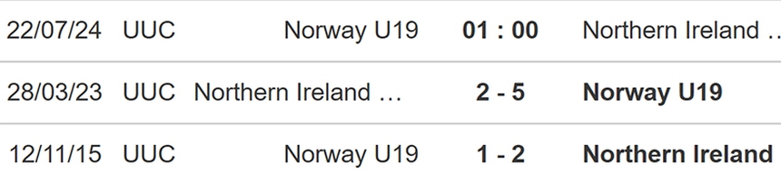 Nhận định bóng đá U19 Na Uy vs U19 Bắc Ireland (01h00, 22/7), vòng bảng U19 châu Âu - Ảnh 3. U19 Na Uy vs U19 Bắc Ireland