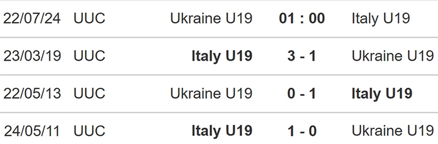 U19 Ukraine vs U19 Ý