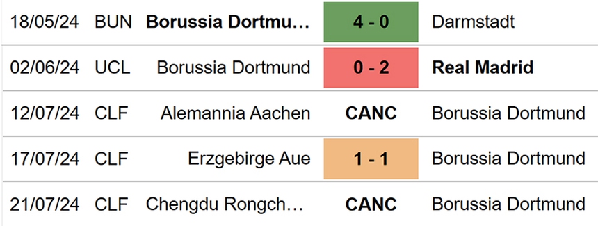 Pathum United vs Dortmund