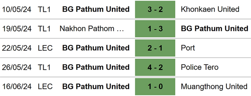 Pathum United vs Dortmund